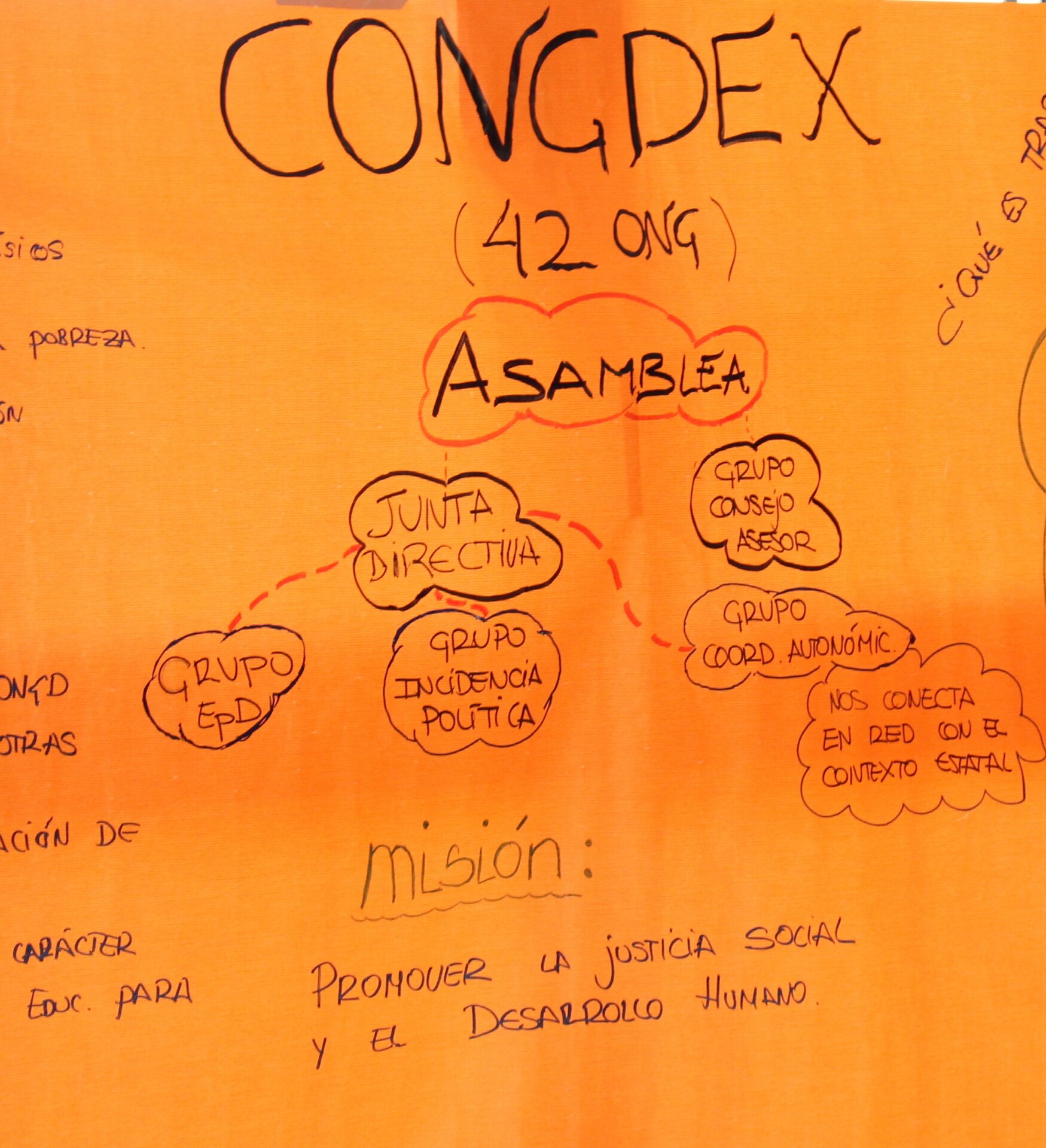 La CONGDEX acerca la cooperación y el trabajo en red a jóvenes de toda España