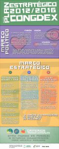 infografia-1-resumen-plancongdex