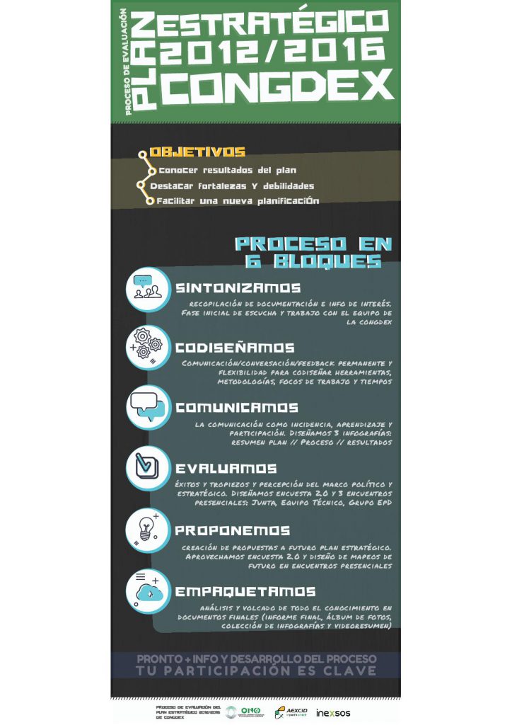 ¿Cómo va a ser nuestro proceso de evaluación del Plan Estratégico 2012-2016?