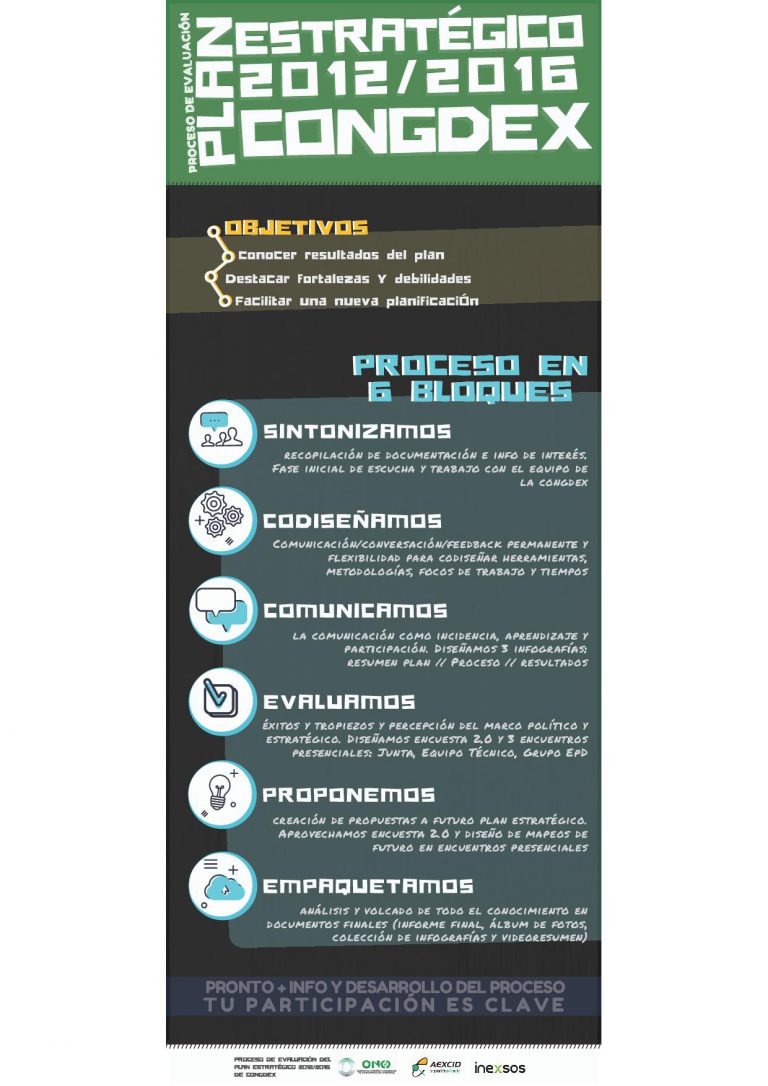 ¿Cómo va a ser nuestro proceso de evaluación del Plan Estratégico 2012-2016?