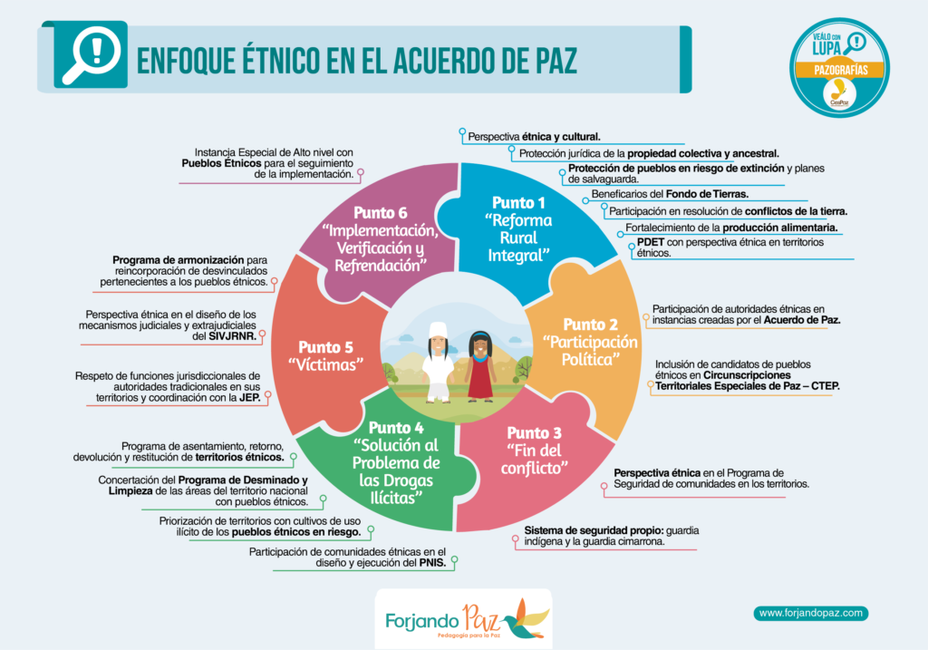 4 Enfoque Étnico en el Acuerdo de Paz