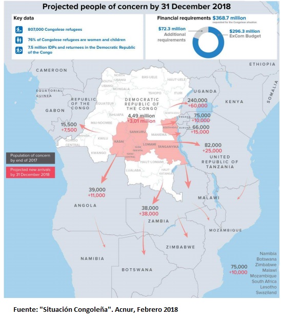 Situacion Congo Acnur