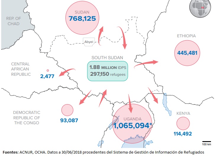 Situación Sudán Sur Acnur