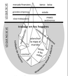 cuidados iceberg