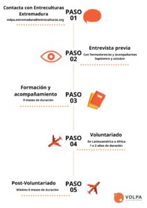 Copy of Pasos VOLPA