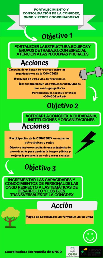 1. Fortalecimiento y Consolidación de la CONGDEX ONGD y Redes de Coordinadoras page 0001