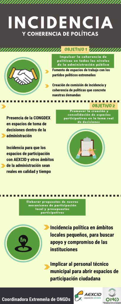 3. Incidencia y Coherencia de Políticas page 0001