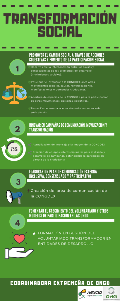 4. Transformaci¦n Social 1