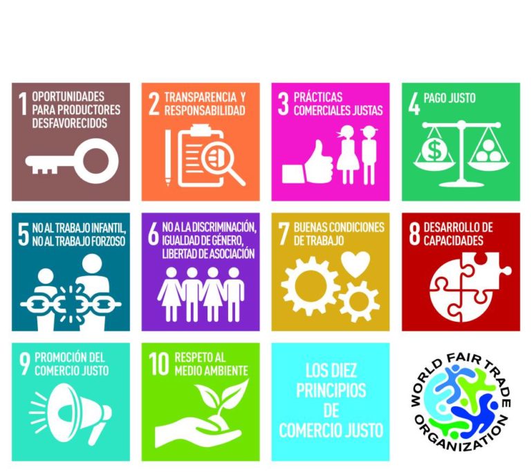 Día Mundial del Comercio Justo