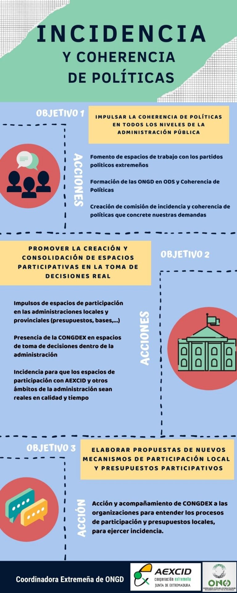 3. INCIDENCIA Y COHERENCIA DE POLITICAS 3