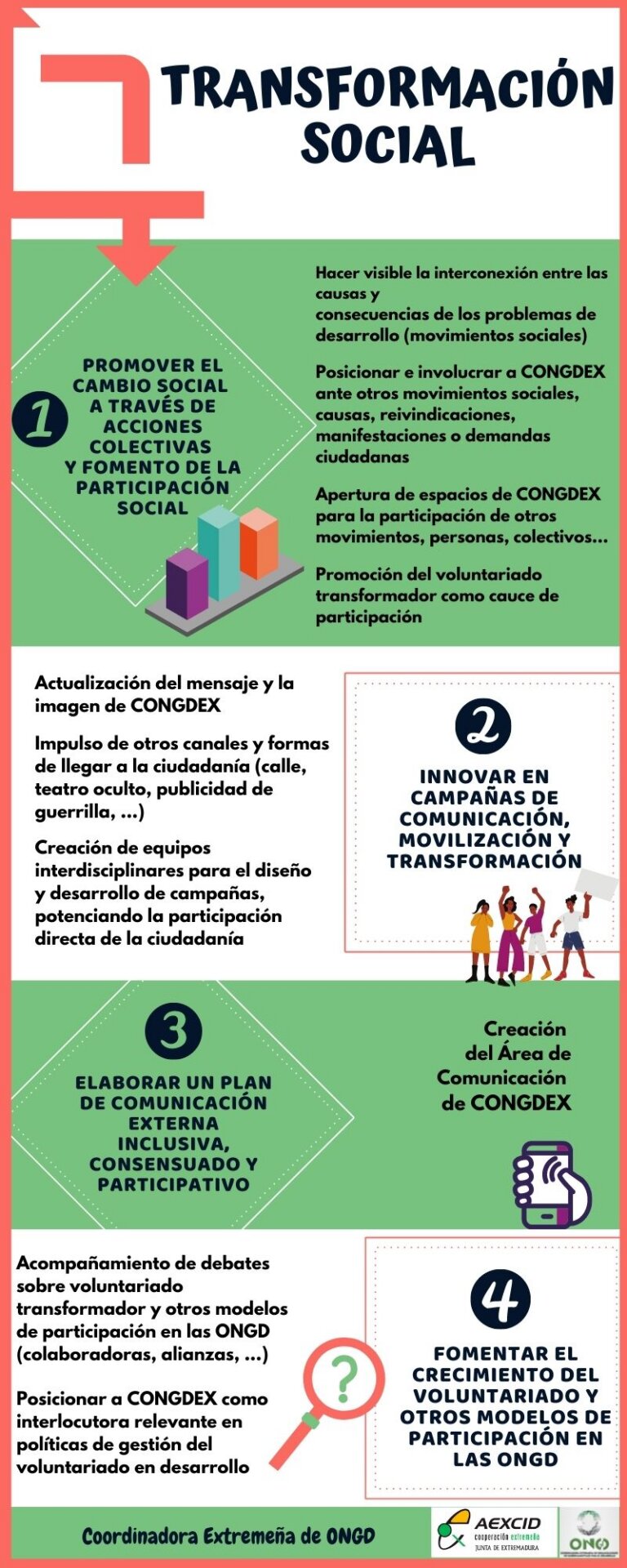 4. TRANSFORMACION SOCIAL 5
