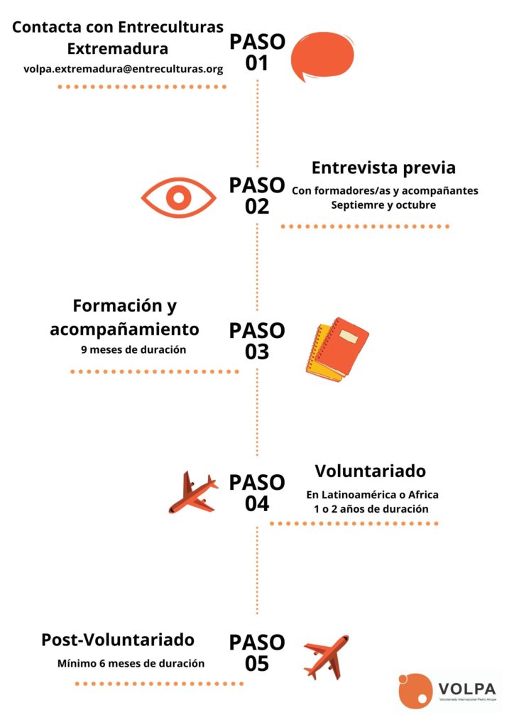 Pasos VOLPA