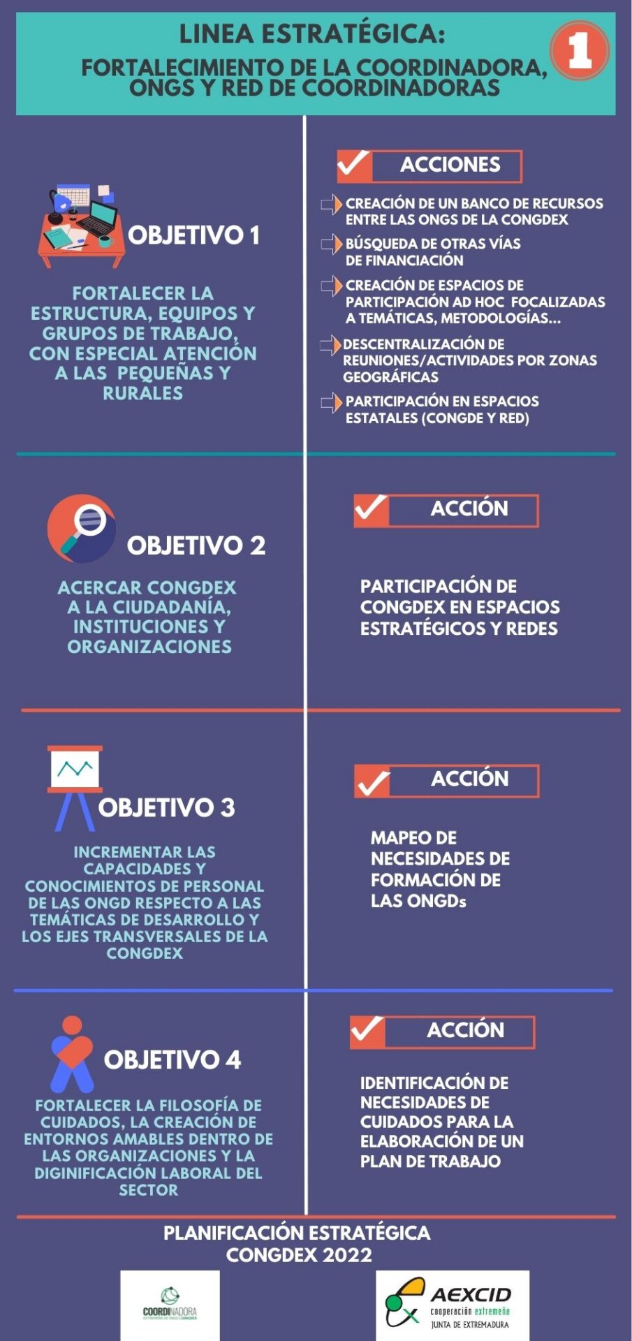 LINEA ESTRATEGICA 1 CONGDEX 22