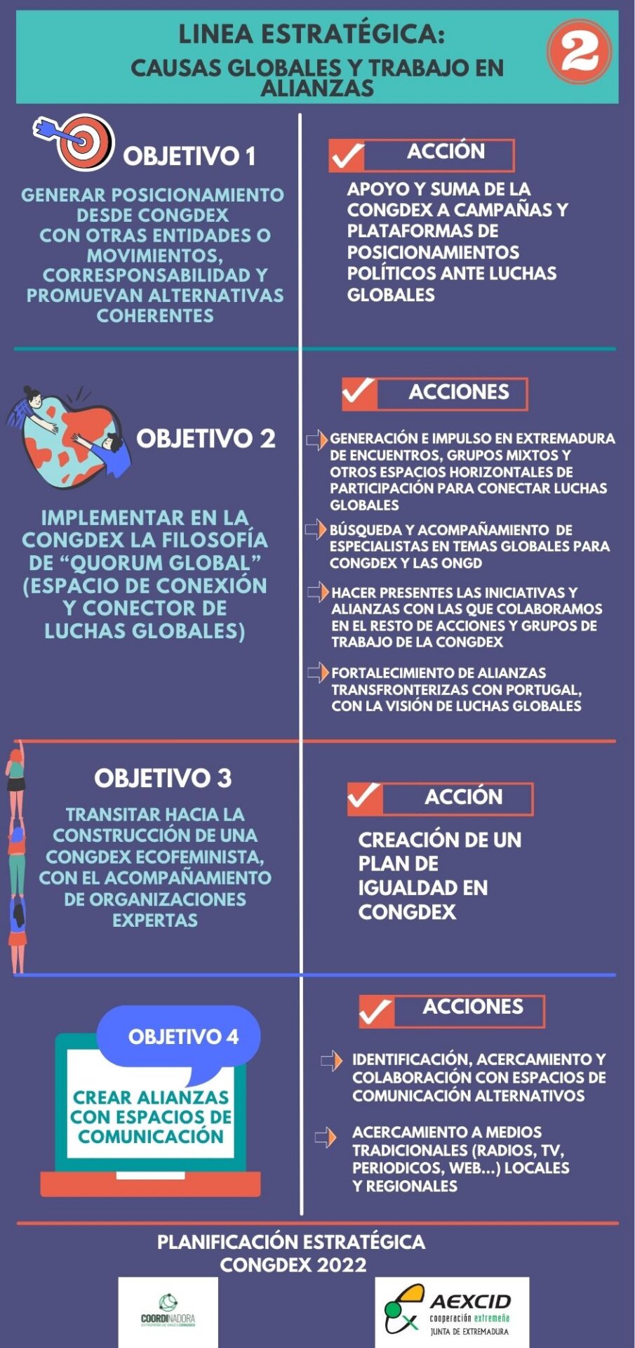 LINEA ESTRATEGICA 2 CONGDEX 22