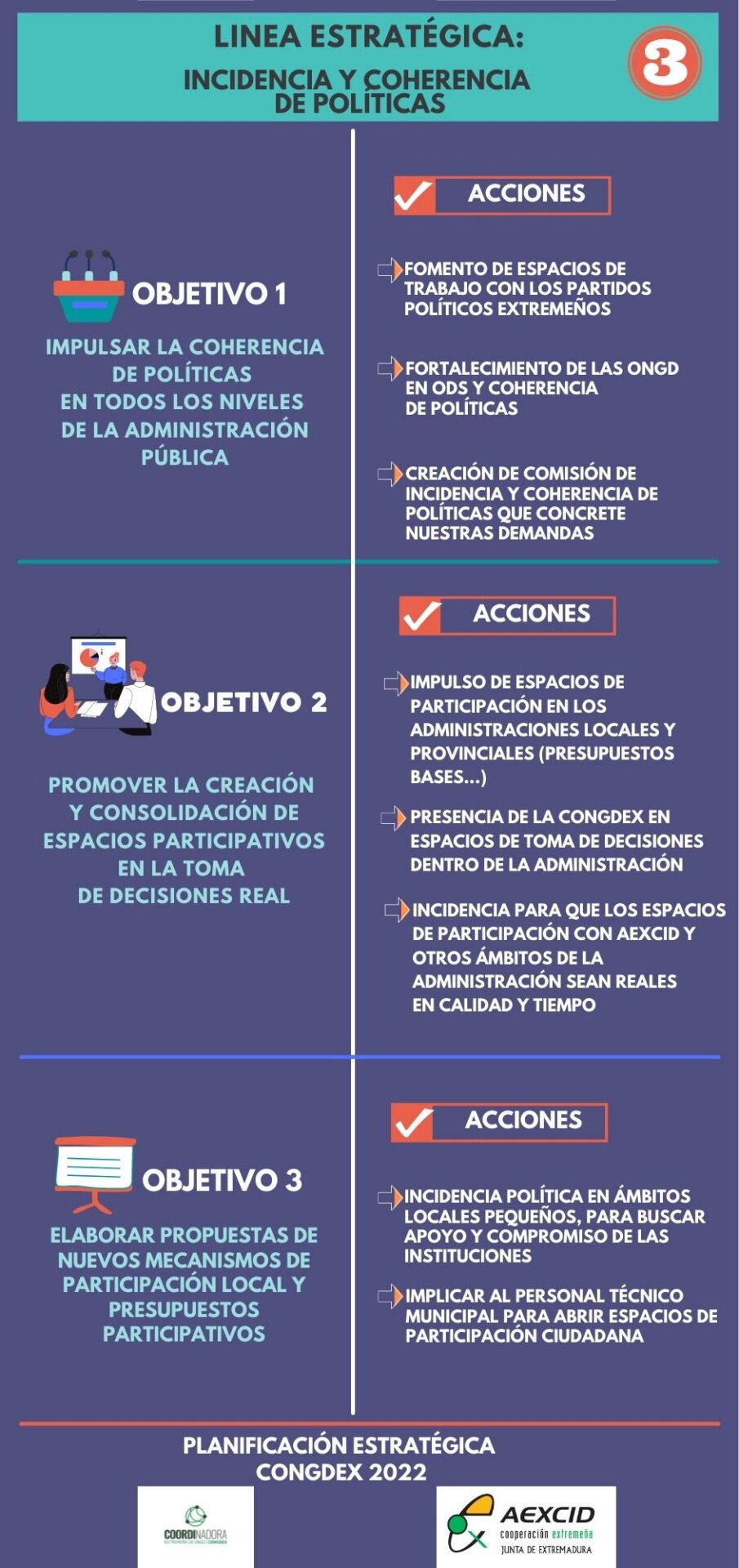 LINEA ESTRATEGICA 3 CONGDEX 22