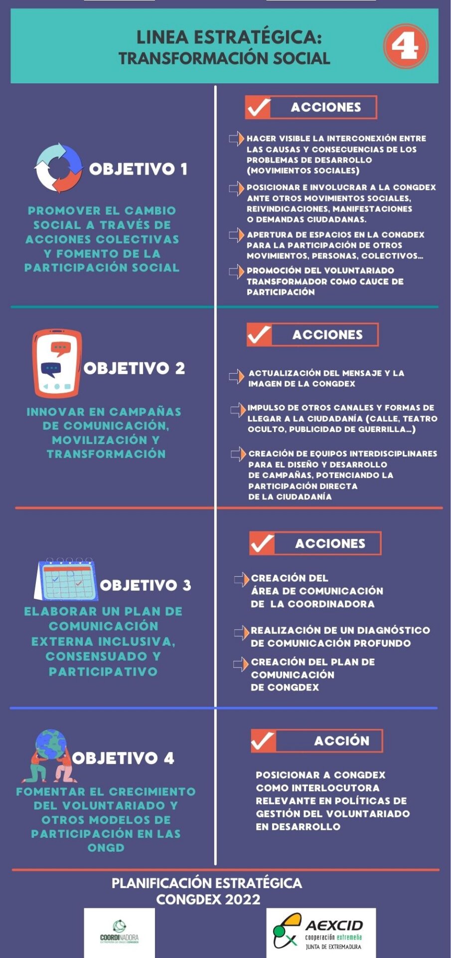 LINEA ESTRATEGICA 4 CONGDEX 22