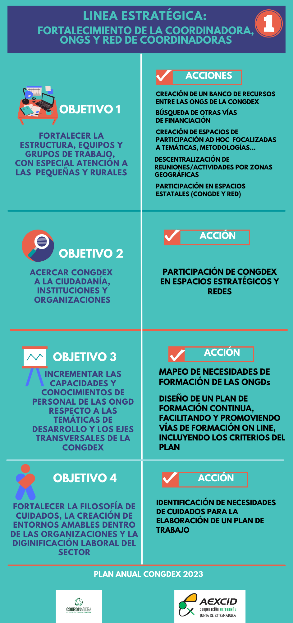 LINEA ESTRATEGICA 1 CONGDEX 23