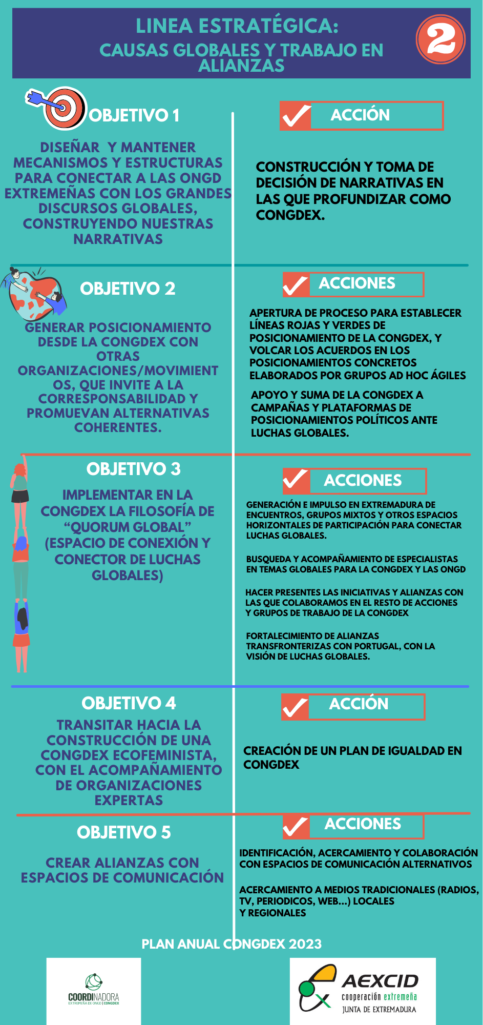 LINEA ESTRATEGICA 2 CONGDEX 23