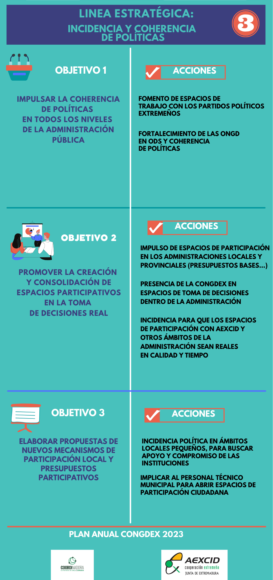 LINEA ESTRATEGICA 3 CONGDEX 23