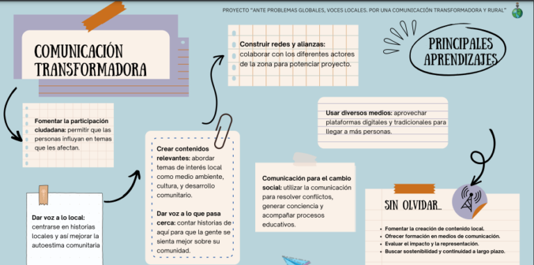 AECOS: INVESTIGACIÓN COMUNICACIÓN TRANSFORMADORA EN EL MEDIO RURAL